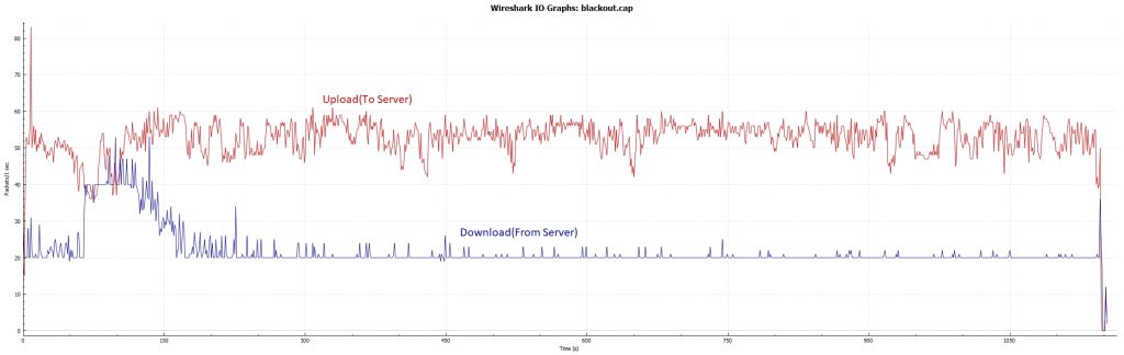 Blackout Tick Rate - PC 20hz