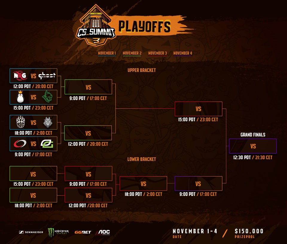 CS Summit 3 Bracket and Schedule Released GameGuideHQ