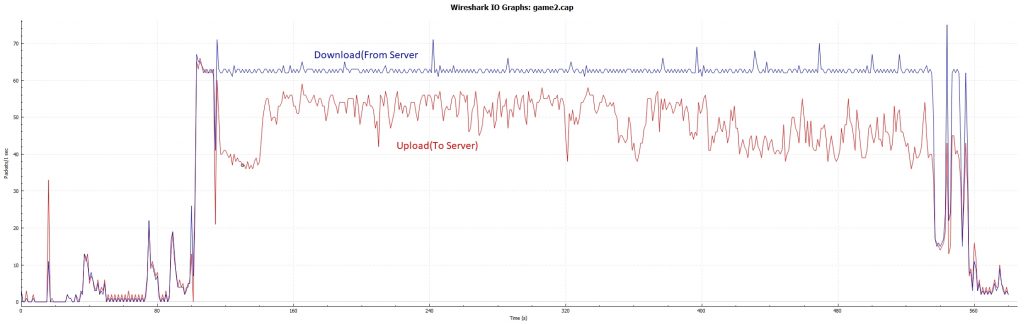 Tick Rate TDM PC - 62hz