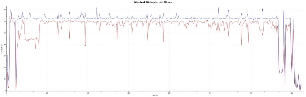 Tick Rate TDM PS4 - 62hz