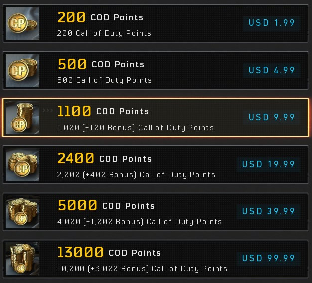 COD Points (CP) Pricing Black Ops 4 Market
