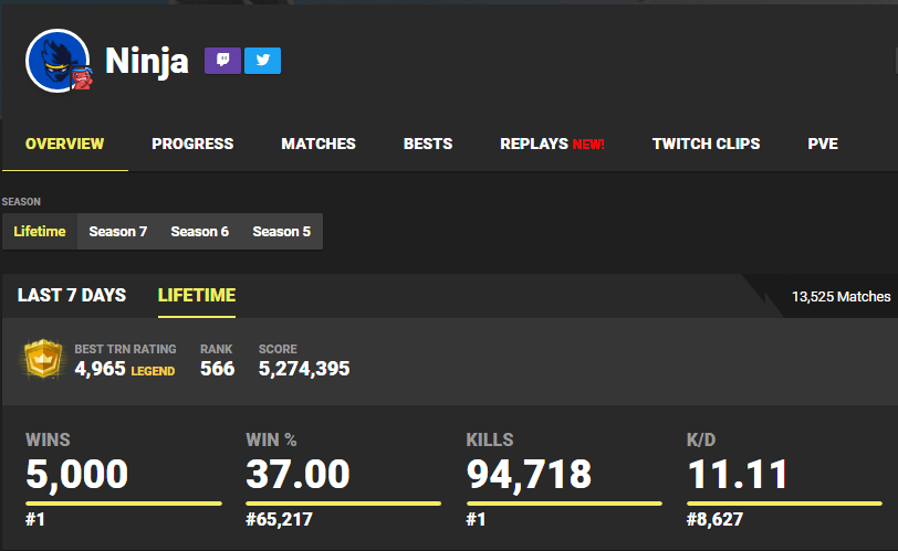 Ninja Becomes First Fortnite Pc Player To Get 5000 Wins Most Kills - ninja 5000 wins pc record