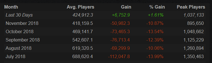 PUBG Player Stats