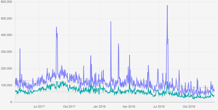 The average online player count for PUBG has stopped decreasing for the  first time in six months. PUBG news - eSports events review, analytics,  announcements, interviews, statistics - JGlhPN62g