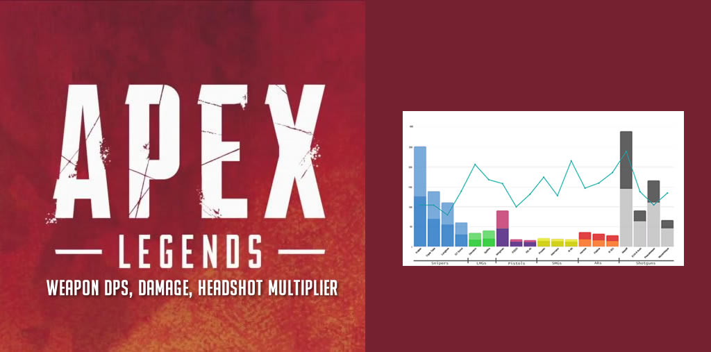 Apex Legends Weapon Damage Headshot Damage And Dps Statistics Gameguidehq