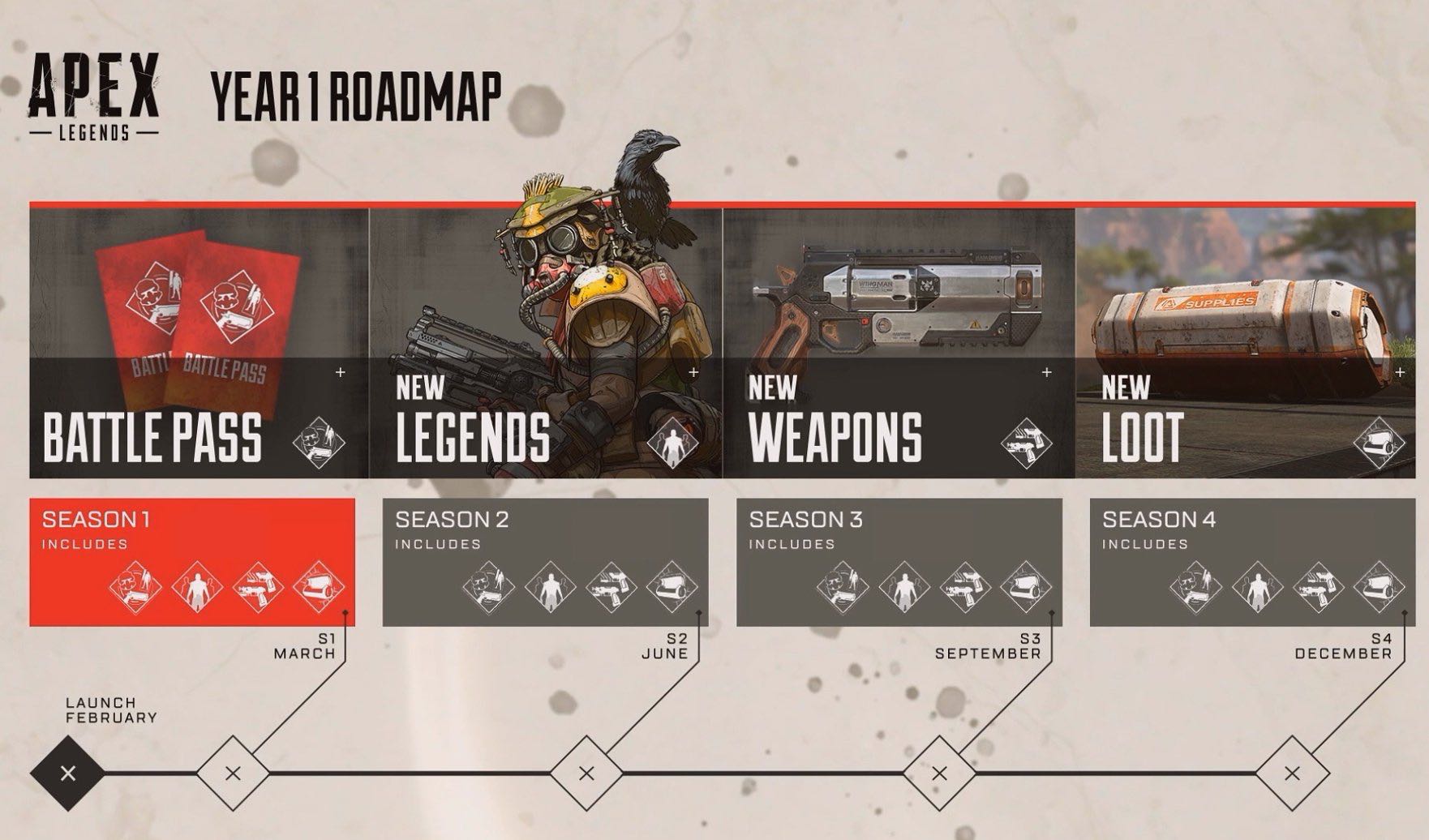 Apex Legends Battle Pass Release Date Leaks More Gameguidehq