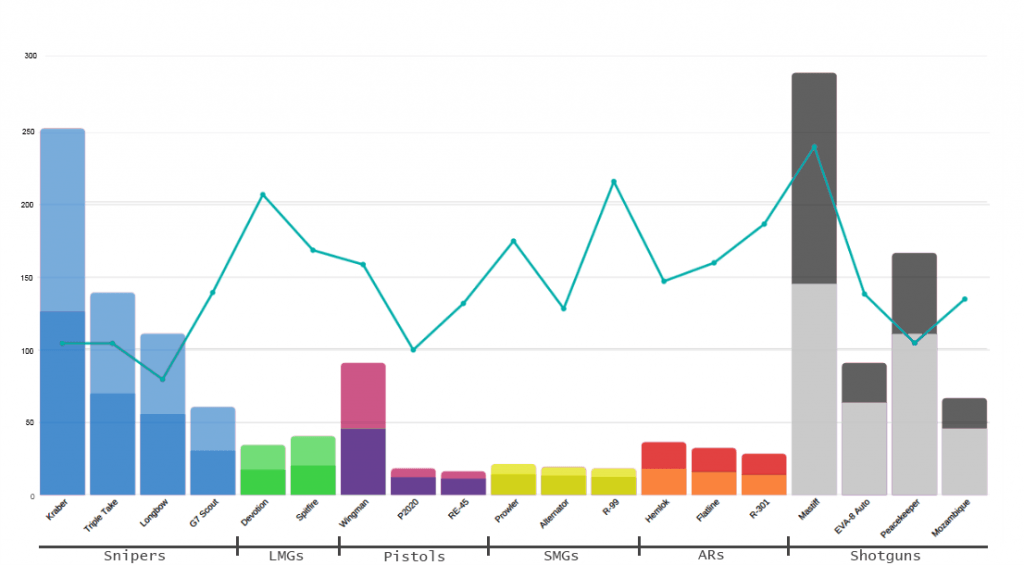 Apex Legends Weapon Damage