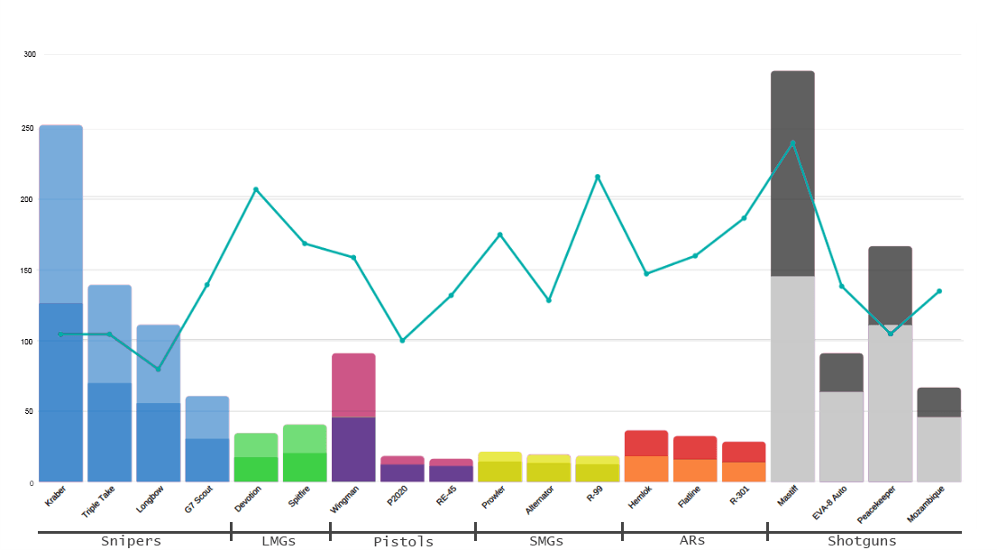 apex dmg chart