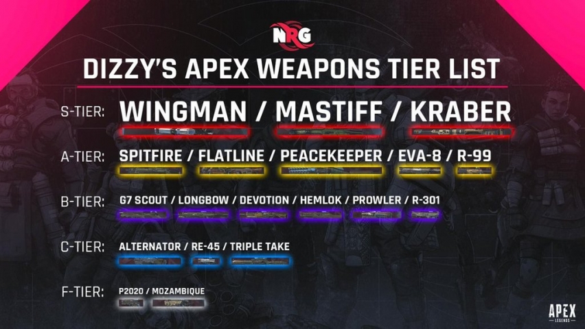 Dizzy Apex Legends Weapon Tier List