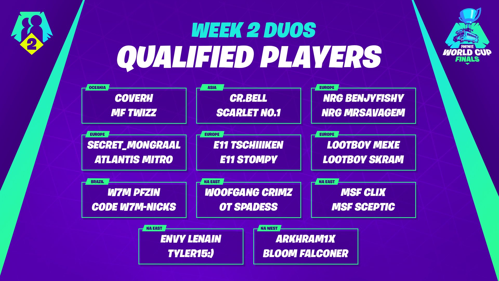 week 2 duos qualified player results - fortnite solo week 3 europe standings