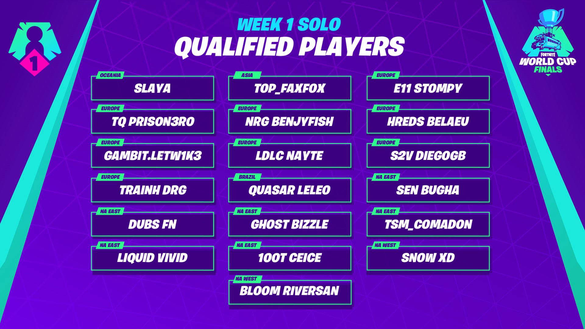 fortnite world cup schedule results - world cup fortnite cash prize