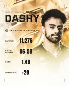 Dashy EWC MVP Stats
